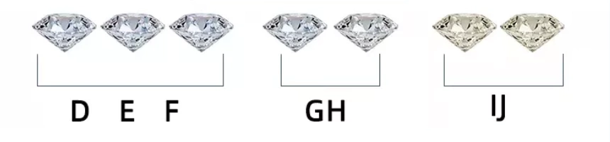 moissanite color grade