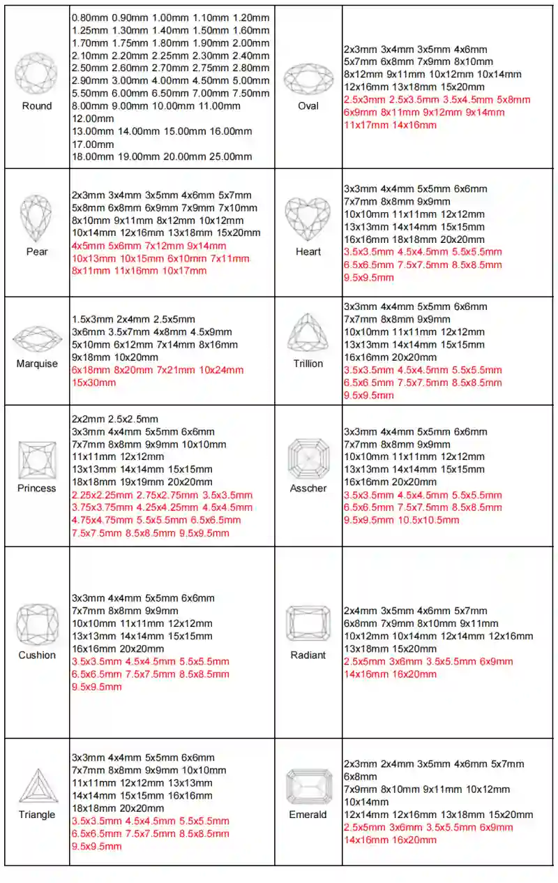 gems sizes