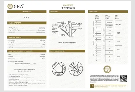 moissanite report